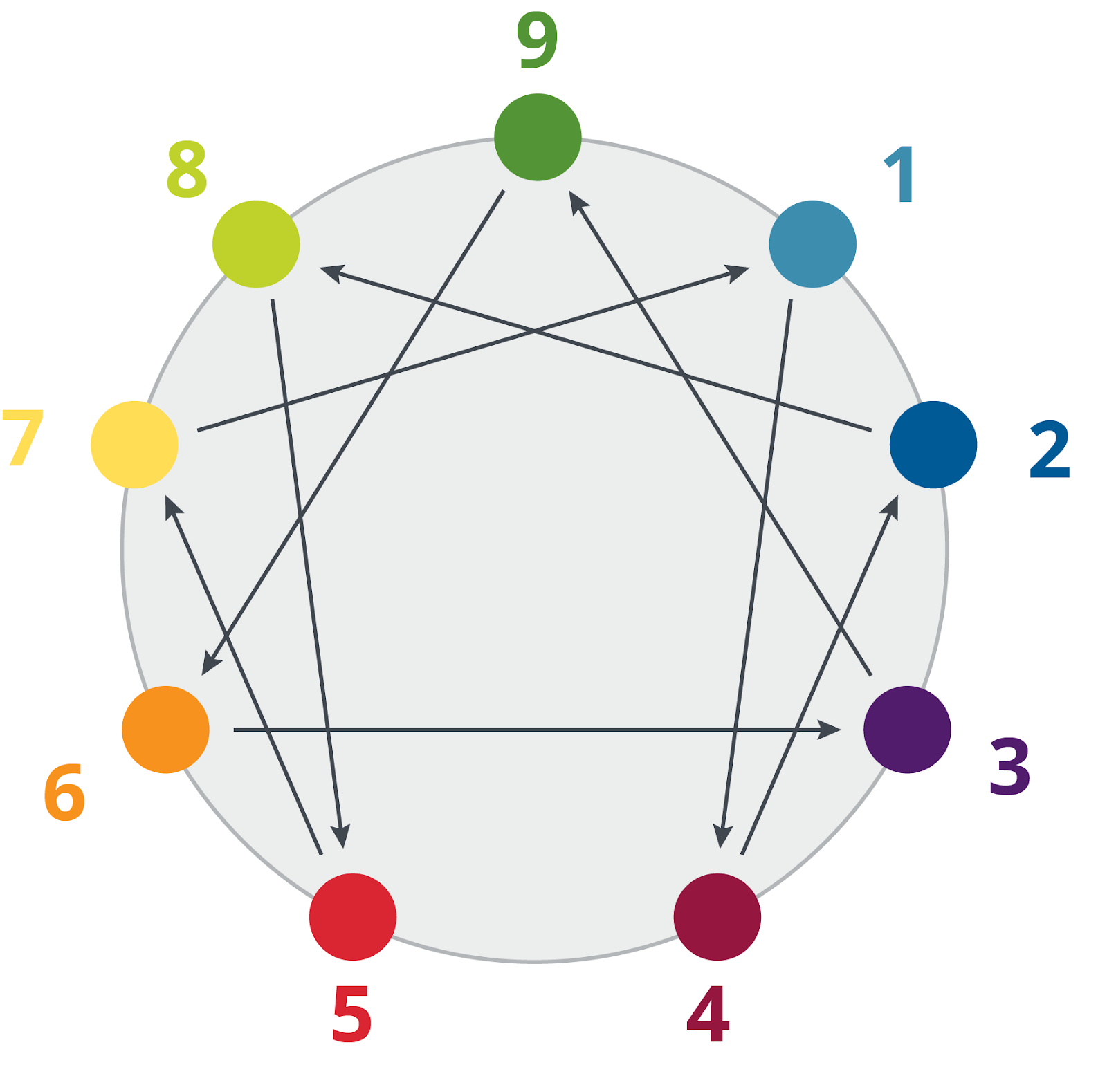 Enneagram