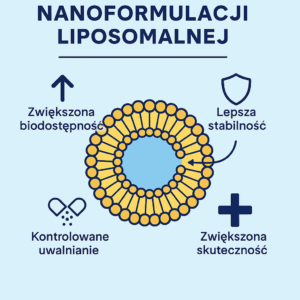 dzialanie wlasciwosci liposomow