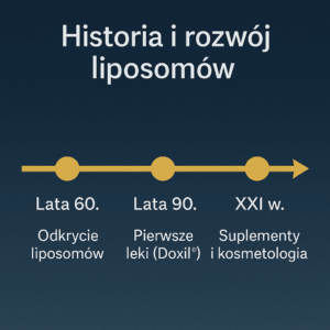 historia liposomow