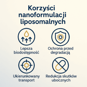 korzysci nanformulacja